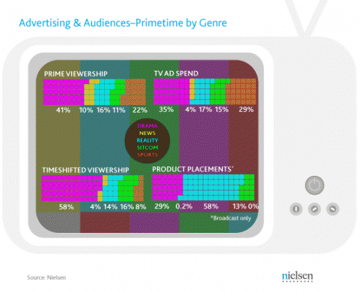 Nielsen