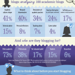 promote-your-research-infographic